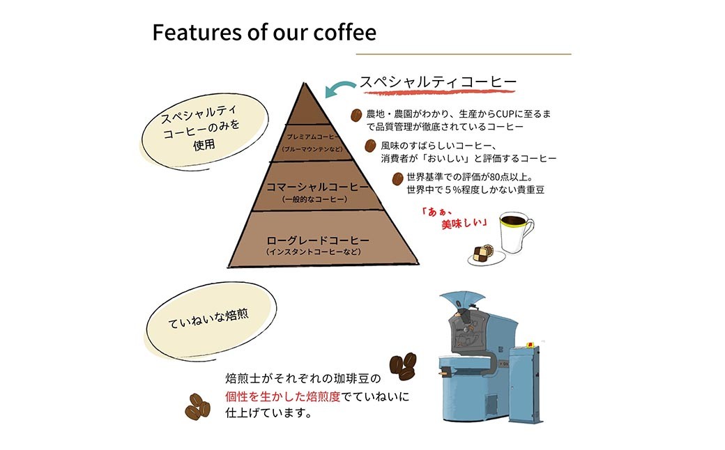 スペシャルティコーヒー 深煎り コーヒー豆2種類セット