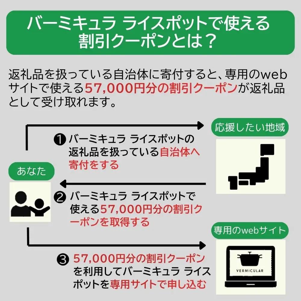バーミキュラ ライスポットで使える 割引クーポン 57,000円分