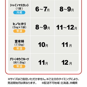 産地厳選三豊のフルーツ・お米７回定期便　C_M64-0078