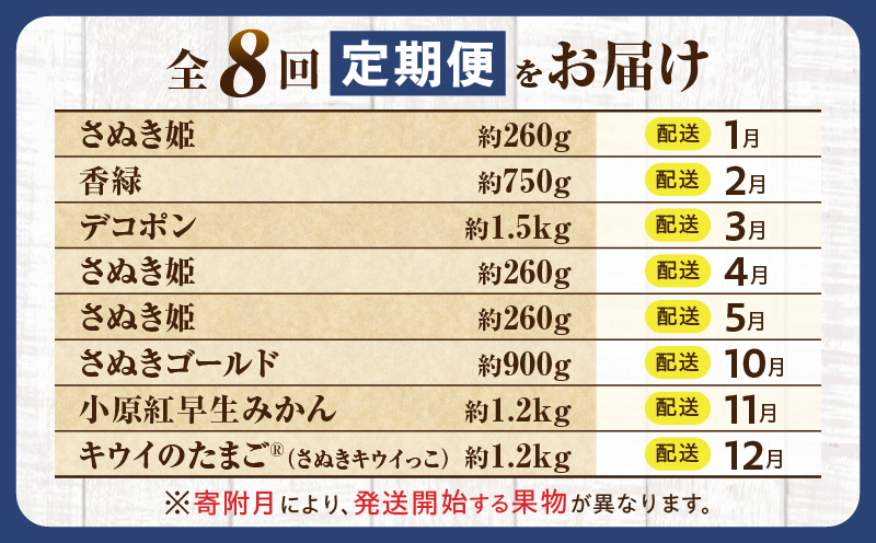 とれたて果物 8回定期便A 果物 フルーツ 果物定期便 フルーツ定期便 定期便 いちご キウイ デコポンみかん 濃厚 旬の果物 定期 人気 おすすめ 贈答 贈り物 青果物 糖度 香川県 _mk165-