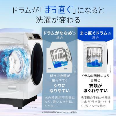 ふるさと納税 京都市 AQUAドラム式洗濯乾燥機 洗濯10kg 乾燥5kg(左開き) 台無し|家電 人気ブランド |  | 01