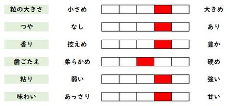 【数量限定】2023年産 ゆず太郎の里 松本さんの 天日干し 有機米 （ JAS 認証 ）白米 楢葉町産 コシヒカリ 5kg 020f028