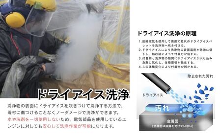 愛車のメンテナンスチケット 6,000円分 | 車 メンテナンス チケット 埼玉県 上尾市