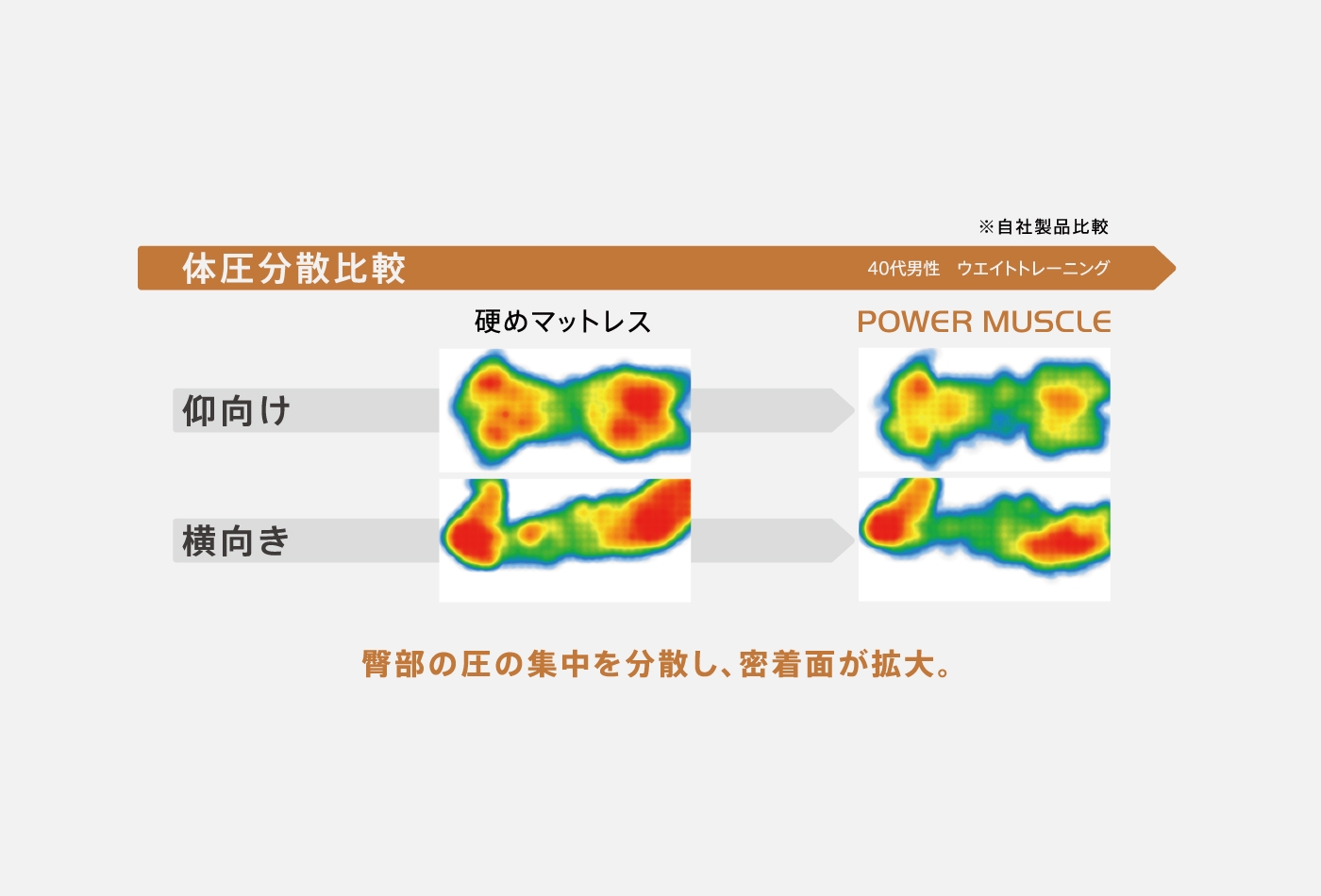 Sealyスポーツパワーマッスルマットレスセミダブル