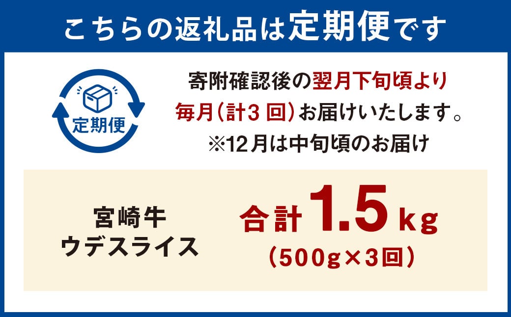 【3ヶ月定期便】＜宮崎牛ウデスライス 500g（1パック：500g×3回）＞ お申込みの翌月下旬頃に第一回目発送（12月は中旬頃） 牛肉 お肉 肉 和牛 新生活応援 卒業祝い 就職祝い 入学 卒業 お