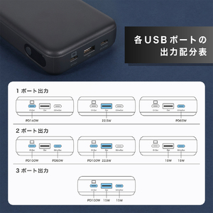 バッテリー 25000mAh PD140W出力 残量表示ディスプレイ PSE適合製品 ケーブル付属 (MOT-MB25001) スモーキーブラック バッテリー