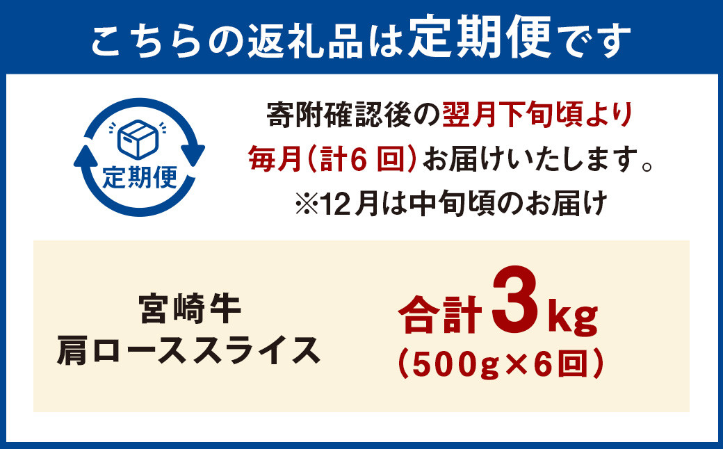 ＜宮崎牛肩ローススライス 500g（1パック：500g×6回）＞