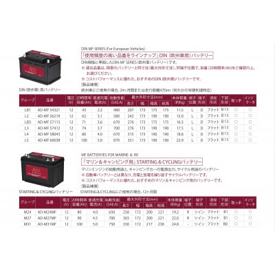 AQUADREAM PLATINUM 自動車始動用バッテリー 欧州車用 54321 LB1 1個【配送不可地域：沖縄県】