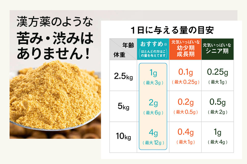 《定期便6ヶ月》犬 猫 ウサギ ペット用サプリメント(コルディM) 30g×1袋 6か月 6ヵ月 6カ月 6ケ月