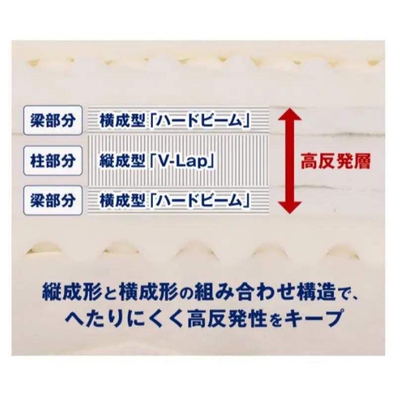 敷布団 リカバリー 極厚7層 腰痛 敷布団