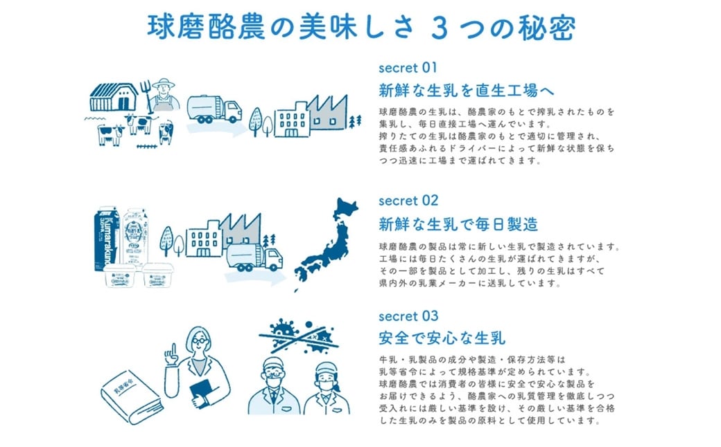 球磨の恵みA2牛乳 6本パック