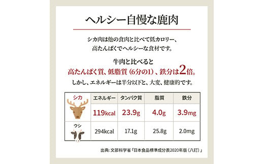 シカチョップ （骨付き背ロース）3パック FKP9-450