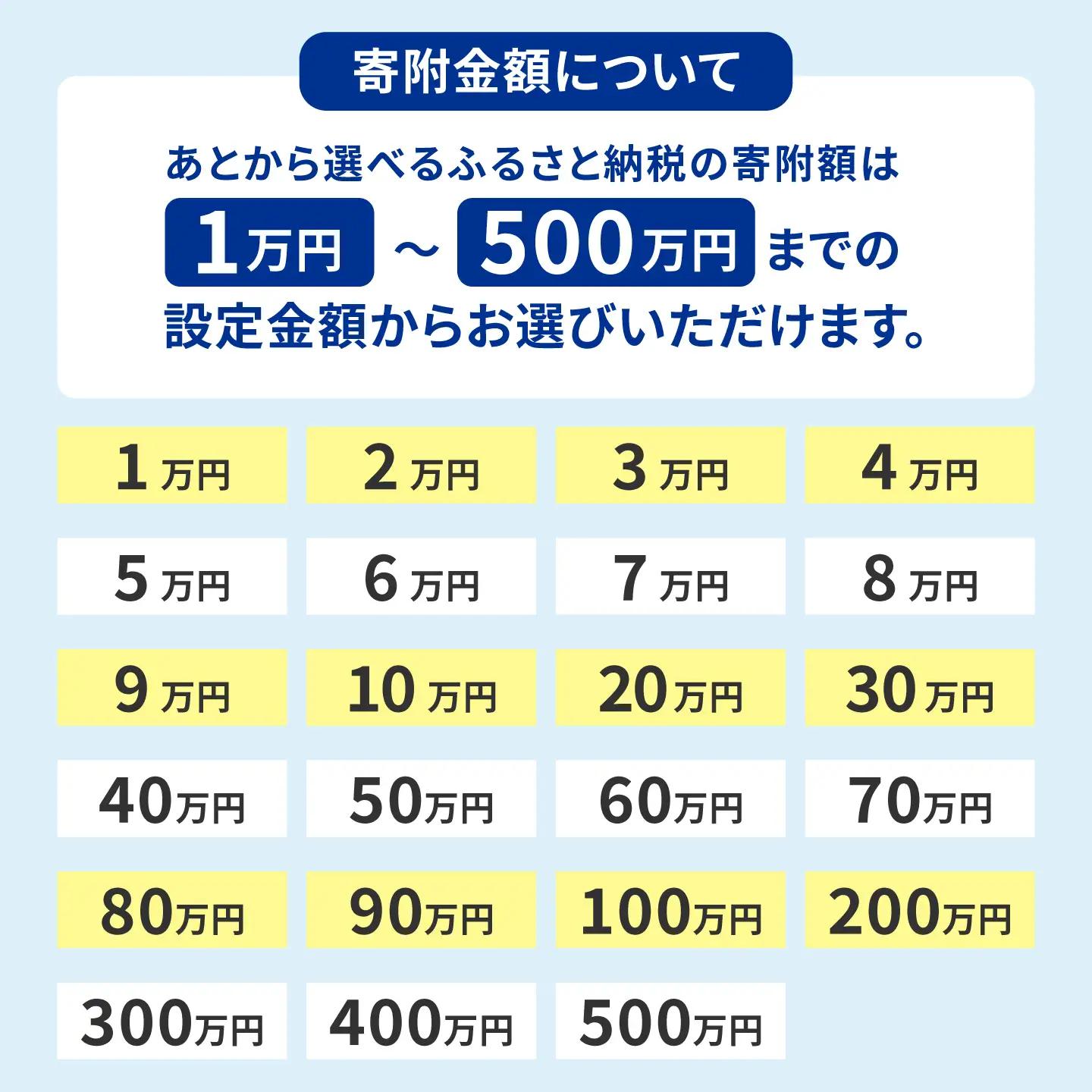 【あとから選べる】 岐阜県瑞浪市ふるさとギフト 7万円分 飛騨牛 瑞浪ボーノポーク ソーセージ 化石 美濃焼 あとから ギフト[AZDD007]