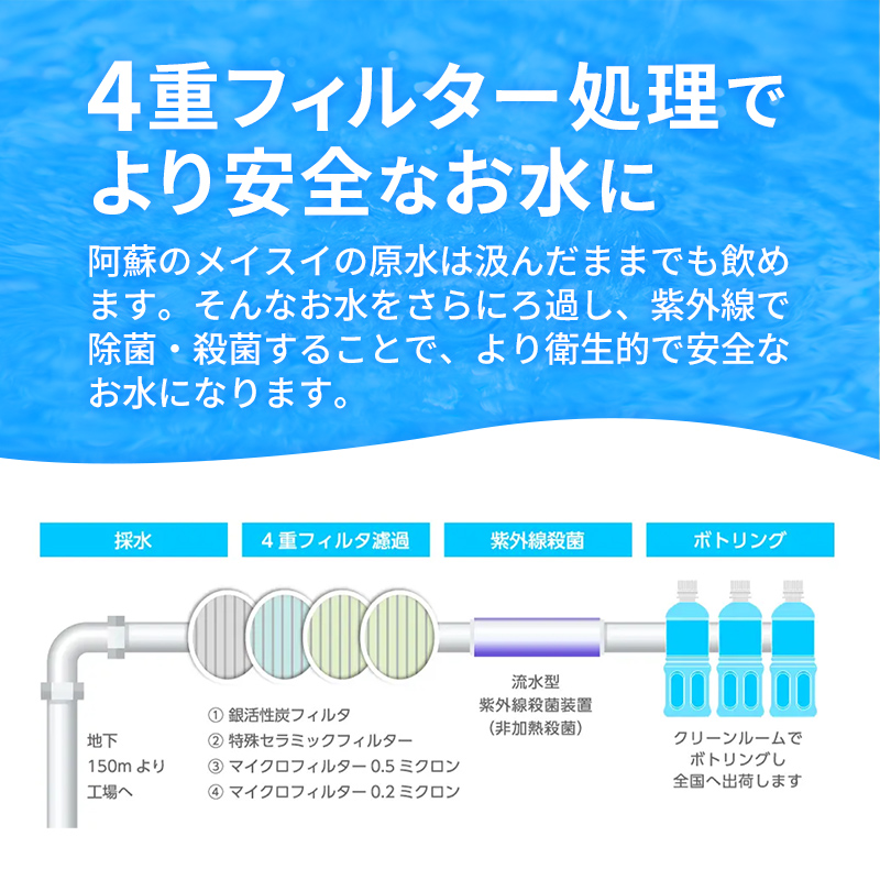 【定期便12ヶ月】熊本のおいしいお水 阿蘇のメイスイ 2L×6本（1ケース）（共通返礼品・御船町） - 飲料水 ミネラルウォーター 軟水 防災 備蓄 ローリングストック_イメージ3