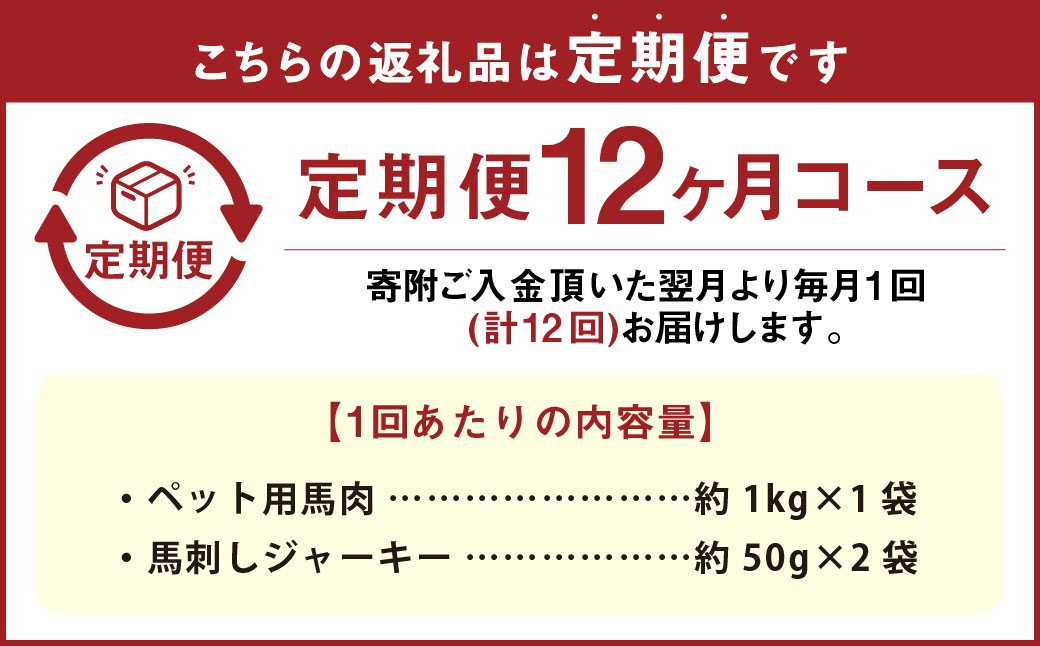 【12回定期便】ペット用馬肉 約1kg×1袋＋馬刺しジャーキー 約100g（約50g×2袋）