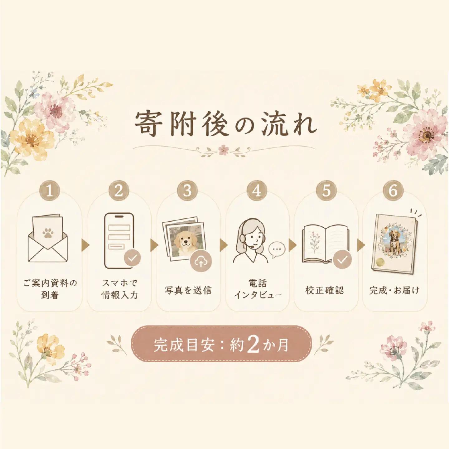 全国対応｜ペットの本（電話＆スマホ完結/1冊 ペットの絵本コース）【すぎやま本制作】[AKIB005]
