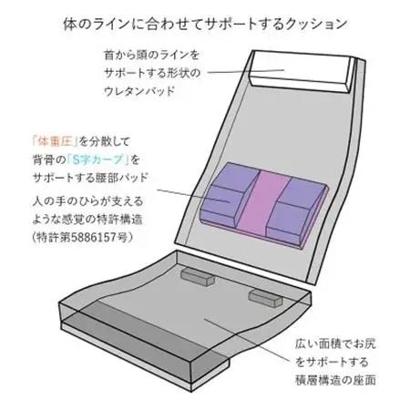 産学連携　レバー式ハイバック座椅子　グリーン_雑貨・日用品 椅子・チェア・ソファ 家具・インテリア _【1201685】