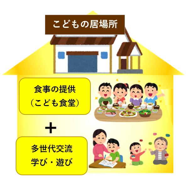 
            こどもの居場所づくり応援事業（返礼品なし） F2Y-9469
          