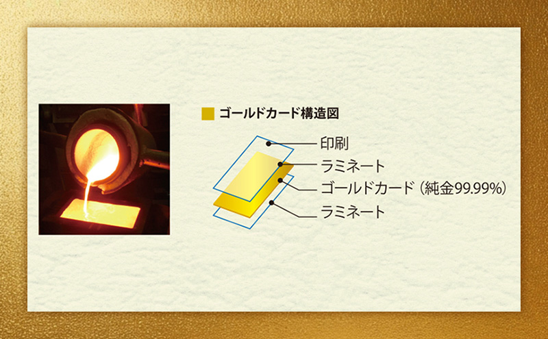 2025 純金カード ゴールド カレンダー 【 カリグラフィ 文字タイプ 】 純金 ゴールド 黄金 純度 99.99％ フォーナイン カード 2025年 巳年 巳 熊野人形 贈り物 ギフト 記念品 人