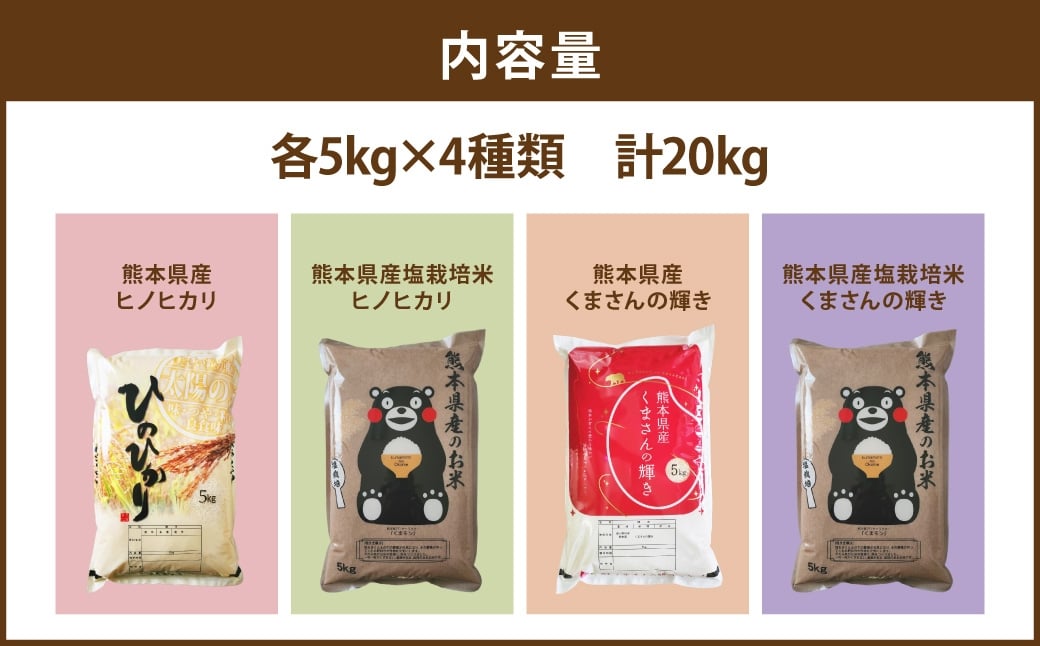 【2025年12月上旬発送開始】【令和7年度産】熊本県産のお米4種類食べ比べ5kg×4種類 計20kg