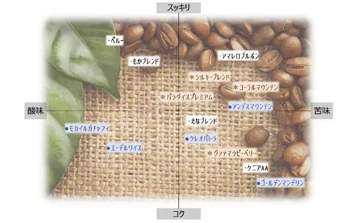 ドリップパック エチオピア （計14杯分）【スピード配送】/ 恵那市 / コーヒーロースト恵那店 [AUEJ010]