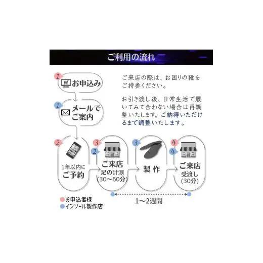 インソール オーダーメイド 疲れない 中敷き 姿勢 矯正 疲労軽減 足の痛み 膝痛 偏平足 外反母趾 足底筋膜炎 足のゆがみ 足の疲れ オーダーメイド フルオーダーメイド 特注 子供用 スポーツ用 【