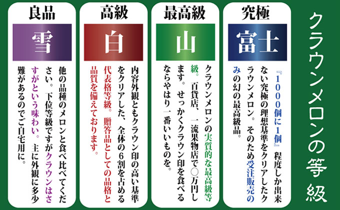 数量限定！『クラウンメロン 山等級 ”名人メロン” 2玉』 【桐箱入】 人気 厳選 ギフト 贈り物 デザート グルメ 果物 袋井市