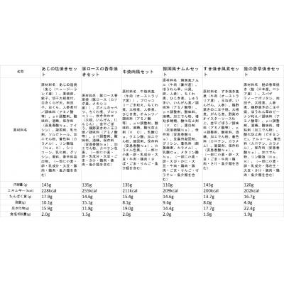 ふるさと納税 八尾市 健康管理弁当(カロリー・塩分・糖質　控えめ)30食セット(F133) |  | 02