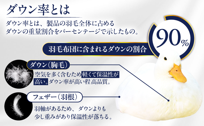 【訳あり】【 糸島 羽毛 ふとん 】羽毛 布団 柄おまかせ ダウン90％【 シングル 】糸島市 / 株式会社三樹  [AYM006] 本掛け 羽毛布団 冬用 羽毛 布団 ふとん 掛け布団 掛けふとん 