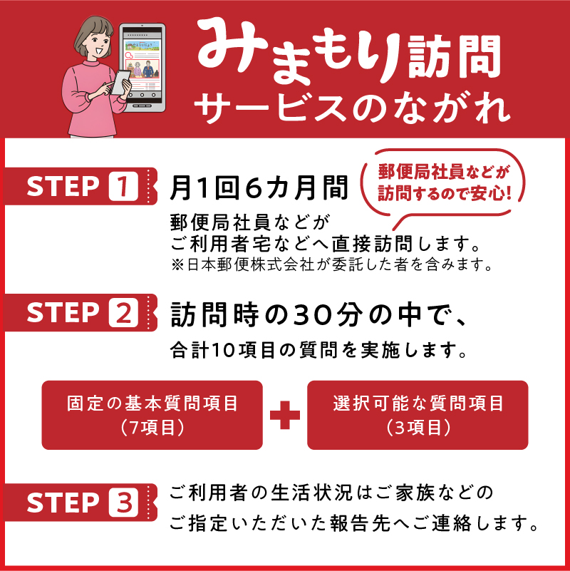 郵便局のみまもりサービス「みまもり訪問サービス」（６か月間）_39-147-1