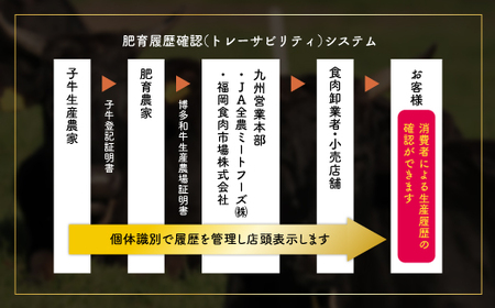 3G33 訳あり！博多和牛モモブロック（ローストビーフ用等）約500ｇ～600ｇ