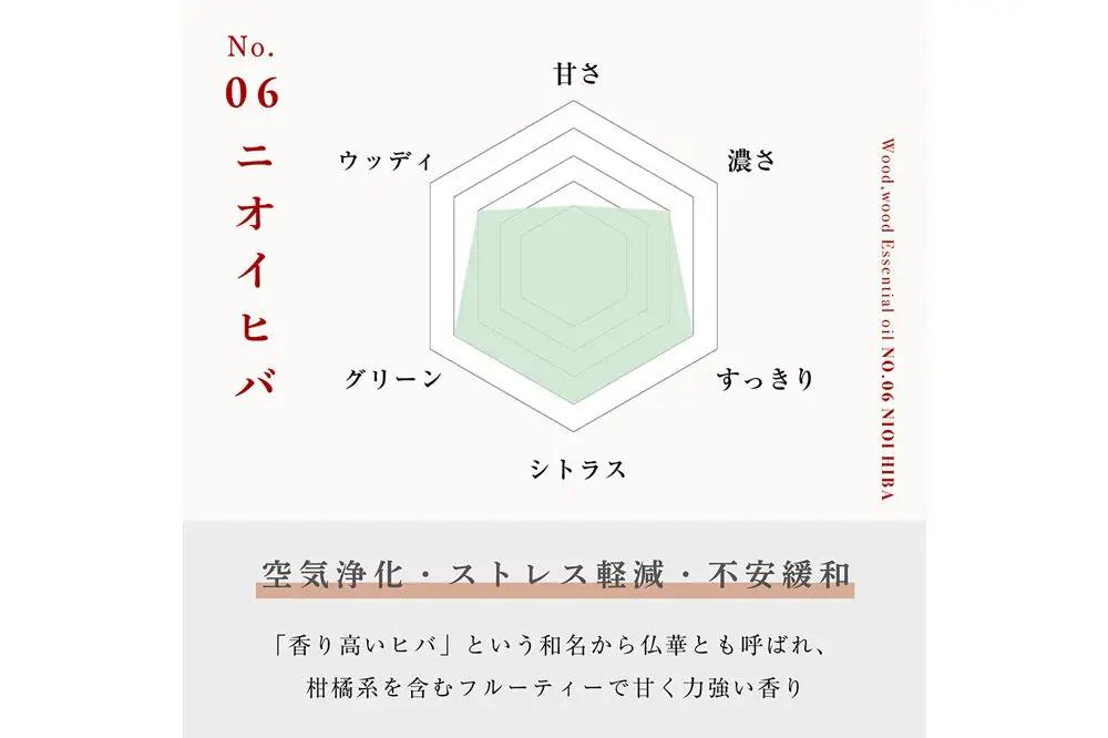 ニオイヒバ精油 1ml ＜クロネコゆうパケット＞