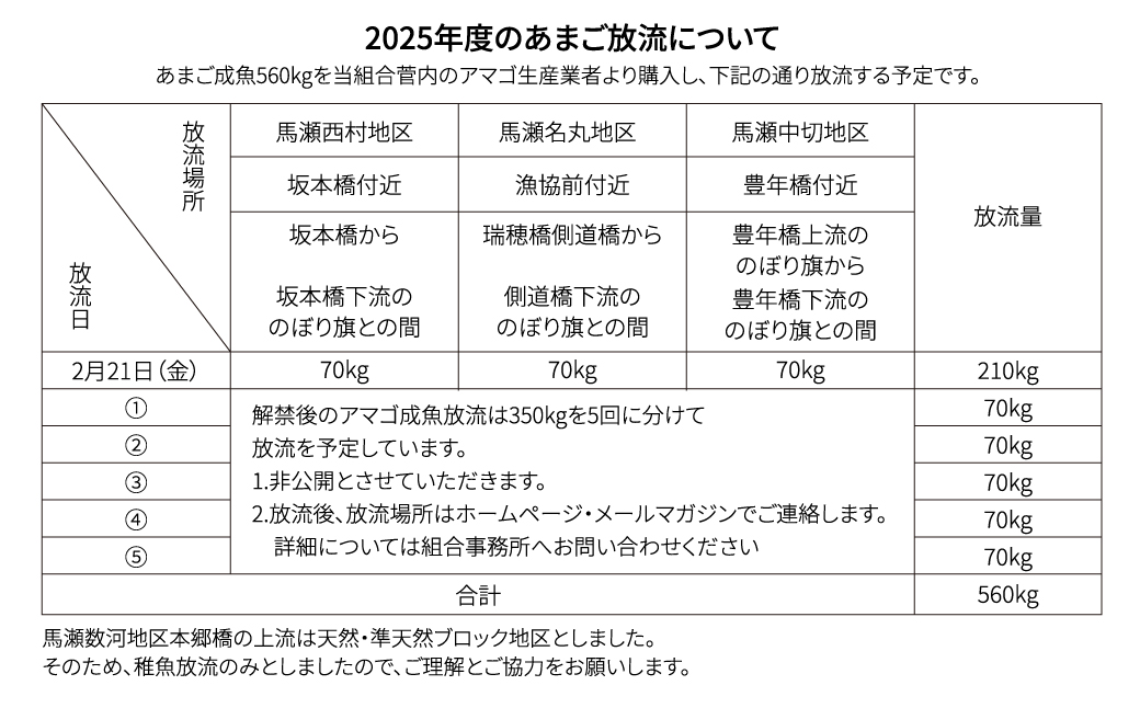 【令和7年】（2月22日(土)解禁）馬瀬川上流雑魚年釣証 渓流釣り 2025年 釣り券 釣り つり 魚 清流 馬瀬川【36-2】 馬瀬川上流雑魚年釣証