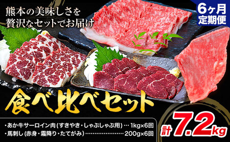 あか牛 すきやき・しゃぶしゃぶ用 サーロイン肉1kg・馬刺し200g 食べ比べセット 6ヶ月定期便 計7.2kg 合同会社たべたせいか《お申し込みの翌月から出荷》牛肉 和牛 馬刺し セット 熊本県産 送料無料