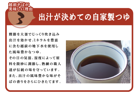 【定期便３回】創業90余年・武生製麺　常温保存の「越前そば」20食