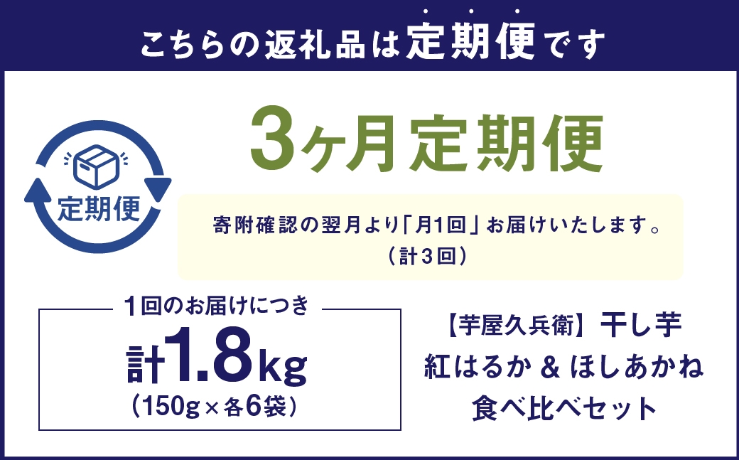 芋屋久兵衛紅はるかほしあかね食べ比べ