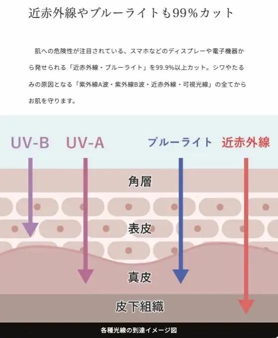 ロサブラン【日傘】2段折り プレーン 曲がり竹手元【50cm】【ココア(ベージュ)】