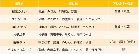 調味料6点セット（チリソース2本、海苔わさび、柚子胡椒、胡麻タレ、ピリ辛マヨネーズ）