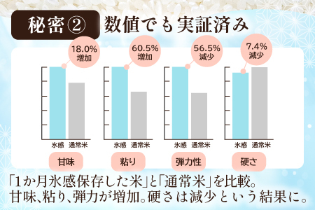 【定期便】「きぬむすめ」（精米5kg）とご飯のおとも「石見銀山和牛しぐれ」(5回お届け) 【米 定期便 お米 5kg 5回 きぬむすめ こめ おこめ 精米 5kg×5回 和牛しぐれ 1袋 50g×5回
