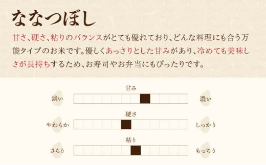 定期便 令和8年産 妹背牛産[北彩香]【ゆめぴりかvsプレミアムななつぼし】特Ａ食べ比べ 10kg×12ヶ月連続 2026年10月発送