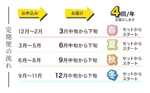 【 年4回お届け 】 燻製職⼈ 風實 の 春夏秋冬 シーズン 満喫 定期便 茨城県 銘柄豚 ローズポーク キングポーク ブランド豚 豚肉 肉 お肉 ベーコン ハム ステーキ ソーセージ かも チーズ 