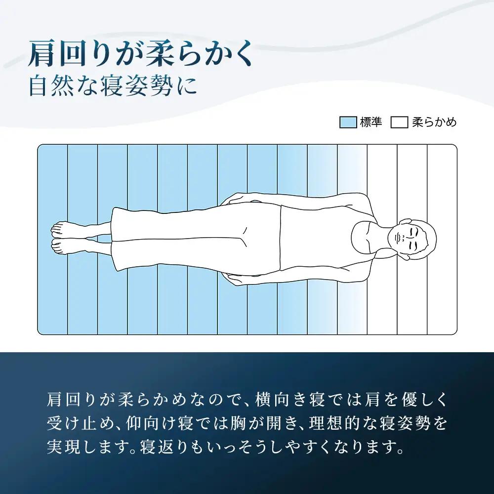 エアウィーヴ スマートZ01　特別仕様 シングル ｴｱｳｨｰｳﾞ