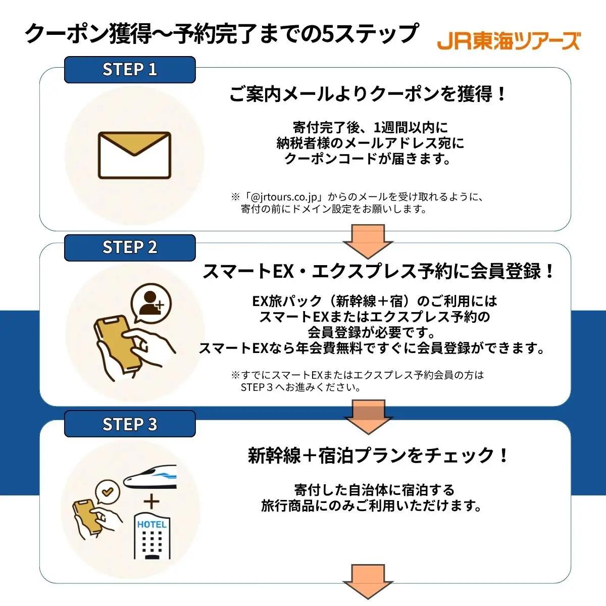 【京都市】東海道新幹線で行く！応援旅行クーポン 3,000円分| 京都 人気 おすすめ