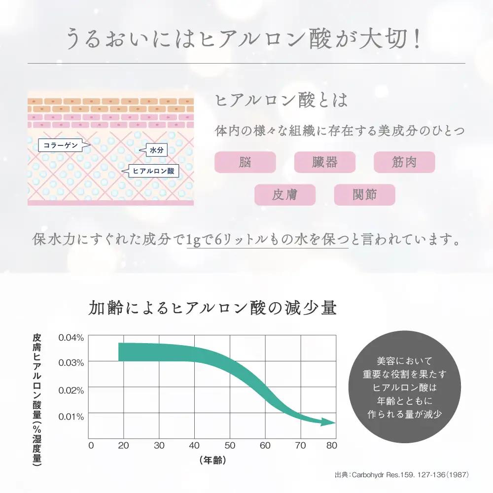 ヒアルモイストＷ 50ml×10本 セット （ヒアルモイスト乳酸液 ヒアルモイスト乳酸菌末 コラーゲン 配合美容ドリンク ）【nssn001A】