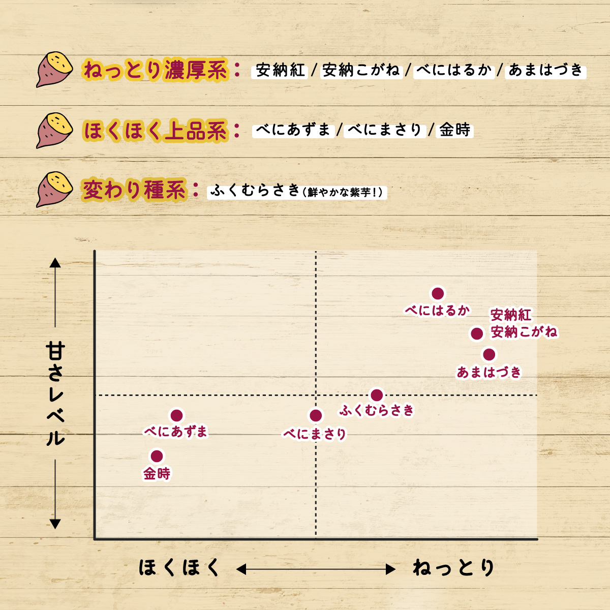 さつまいも 食べ比べ 3種 計8kg