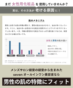 メンズ専用化粧品『男時間®』 SEVEN オールインワン美容液 50g メンズコスメ オールインワン 美容液 選べる内容量 50g 基礎化粧品 男性化粧品 男性用 化粧品 アフターシェービング ローシ