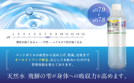 天然水 飛騨の雫 420ml×56本（2ケース） | ミネラルウォーター 天然水 JS017