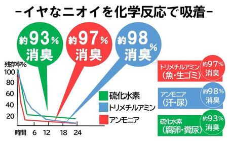 おむつのニオイを消す秘密のポリ袋 （20枚入り×100袋）【抗菌加工 消臭効果 災害時備え 赤ちゃん オムツ】