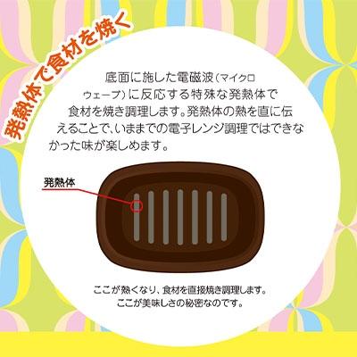 ふるさと納税 三条市 蓋付き電子レンジ調理プレート マイクロウェーブヒートライト(グリーン)2枚セット【010P191】 |  | 03