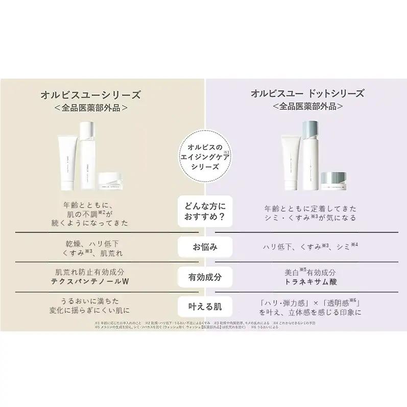 化粧水 オルビスユー ドット 3ステップ 洗顔 化粧水